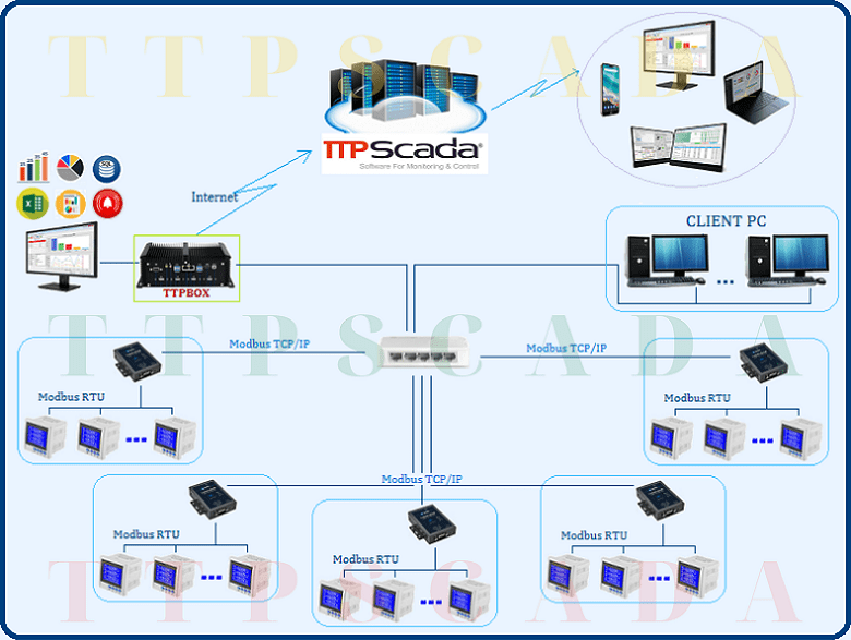 hệ_thống_giám_sát_điện_năng_TTPScada